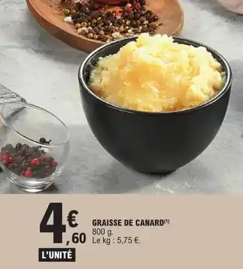 GRAISSE DE CANARD(Âč)