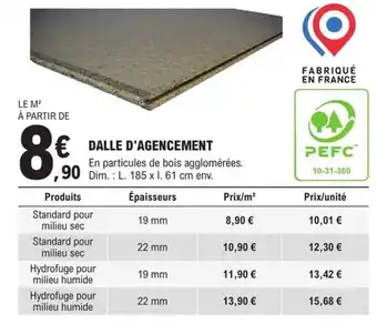 E.Leclerc Brico DALLE D'AGENCEMENT offre