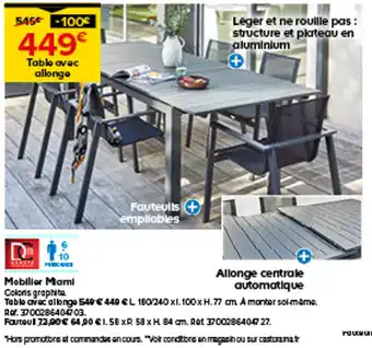 Castorama Mobilier Mami offre