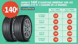 Carrefour Contact Panzani - pates offre