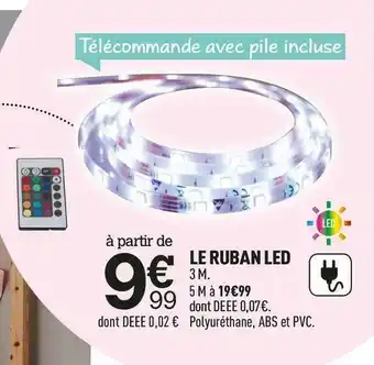 Le ruban led