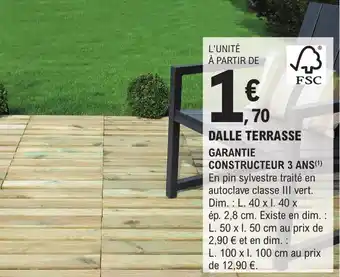 E.Leclerc Brico DALLE TERRASSE offre