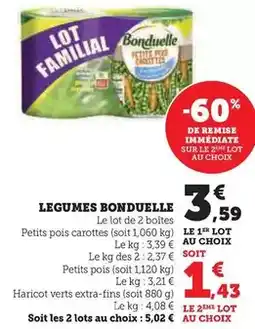 E.Leclerc L'Auto Norauto - adblue + flexible diframa offre