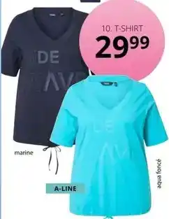 Colruyt Lenor - adoucissant offre