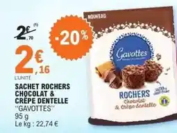 Leroy Merlin Le plan de travail offre