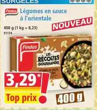 Carrefour Market Carrefour - eau minérale naturelle des alpes offre