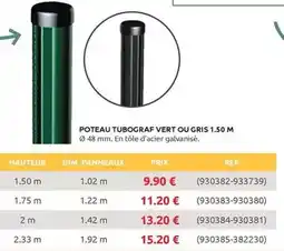 Carrefour Vodka offre