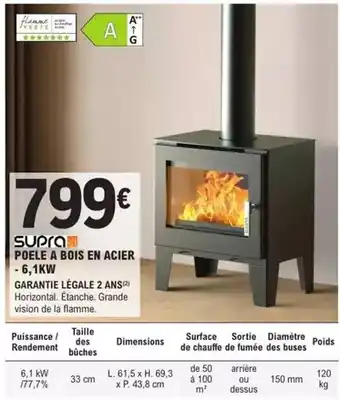 ALDI Always - protege slips offre