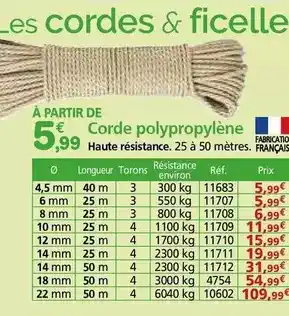 Netto Lapin entier découpé sans tête avec foie offre