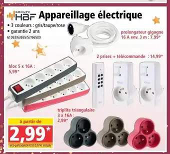 Norma Appareillage électrique offre