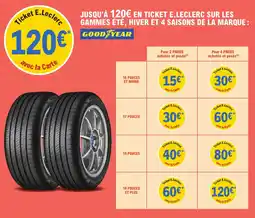 E.Leclerc L'Auto Good year offre