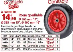 Provence Outillage Roue gonflable offre