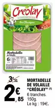 ALDI Desserissimes - beignets offre