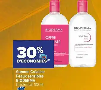 Gamme Créaline Peaux Sensibles Bioderma