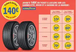 Hyper U Pomme de terre de consommation lavee offre