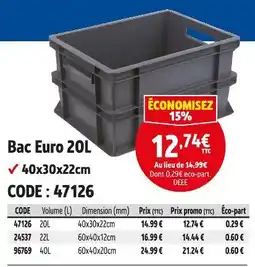Screwfix Bac Euro 20L offre