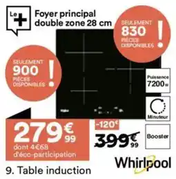 BUT Table induction offre
