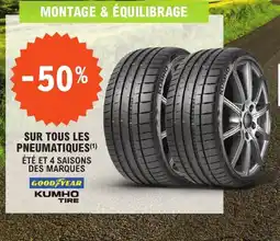 E.Leclerc L'Auto Sur tous les pneumatiques offre