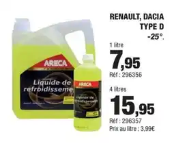 Autobacs Renault, dacia type d -25° offre