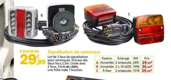 Provence Outillage Signalisation de remorque offre