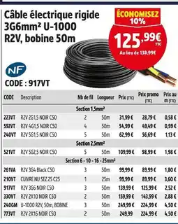 Screwfix NF Câble électrique rigide offre