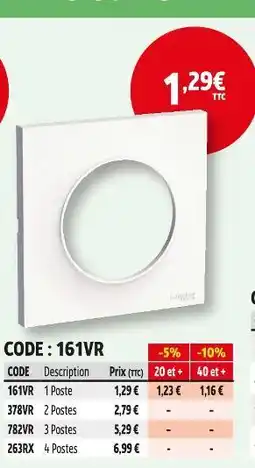 Screwfix 1 Poste offre
