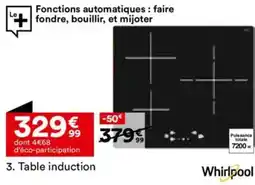 BUT Table induction offre