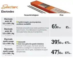 Espace emeraude Tous - électrode multi-usages offre