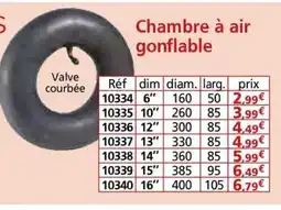 Provence Outillage Chambre à air gonflable offre