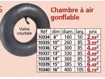 Provence Outillage Chambre à air gonflable offre