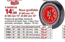 Provence Outillage Roue gonflable offre