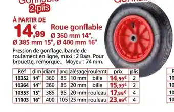 Provence Outillage Roue gonflable offre