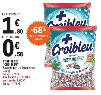 Confiserie "croibleu"