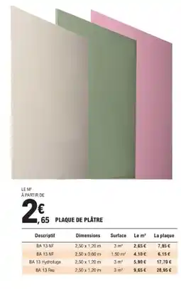 E.Leclerc Brico Plaque de plâtre offre