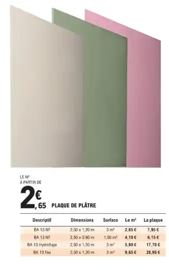 Plaque de plâtre