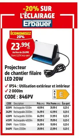 Screwfix ERBAUER Projecteur de chantier filaire LED 20W offre