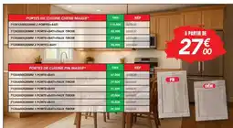 Les Briconautes Chêne - poêres de cuisine offre