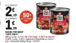 E.Leclerc CÔTÉ TABLE Ravioli pur boeuf offre