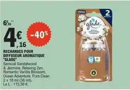 E.Leclerc RECHARGES POUR DIFFUSEUR AROMATIQUE GLADE offre