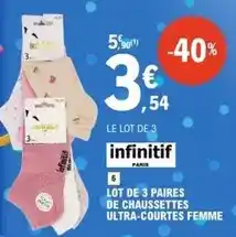 Brico Dépôt Dim - demi-panneau cimia offre