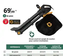 Bricomarché Roues avant et sangle de soutien pour confort d'utilisation offre