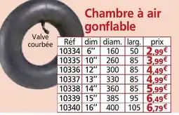 Provence Outillage Chambre à air gonflable offre