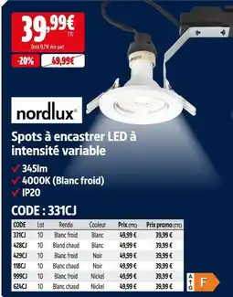 Screwfix Nordlux spots à encastrer led à intensité variable offre