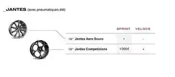 Alfa Romeo Jantes aero scuro offre