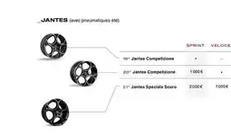 Alfa Romeo Jantes competizione offre