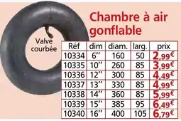 Provence Outillage Chambre à air gonflable offre