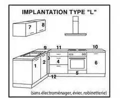 BUT Implantation Type offre