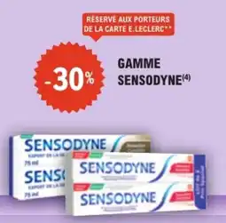 E.Leclerc Parapharmacie SENSODYNE offre