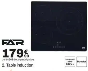 FAR Table induction