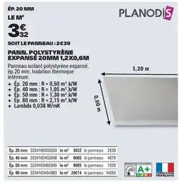 Brico Dépôt Planodis - panini, polystyrène expansé 20mm 1,2x0,6m offre